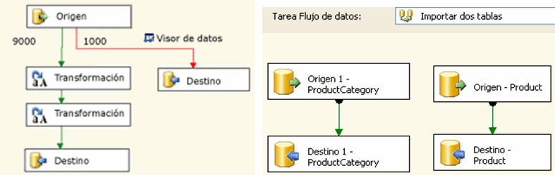 flujodatosyejemplos flujodatosyejemplos