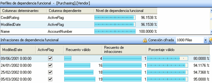 perfildependenciafuncional perfildependenciafuncional