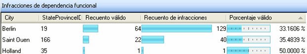 perfildependeninfracciones