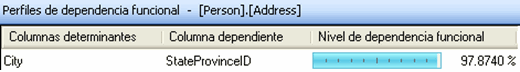 perfildependennook