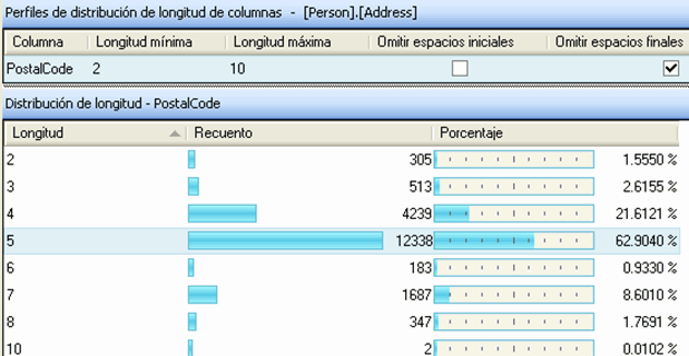perfildistribucion