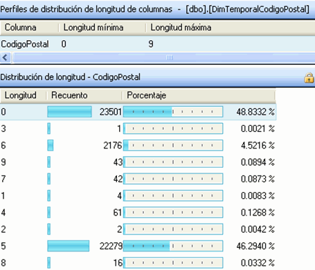 perfildistribucioncp perfildistribucioncp