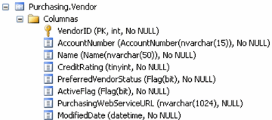 tablaenssms tablaenssms