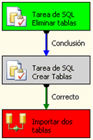 impexpdeshabilitarcrear