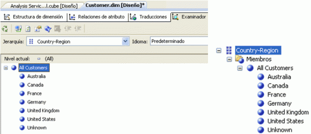 Examinadores Examinadores