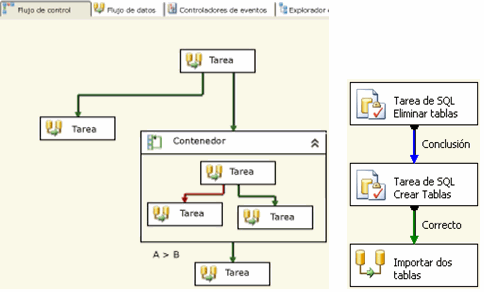 flujocontrolyejemplos flujocontrolyejemplos