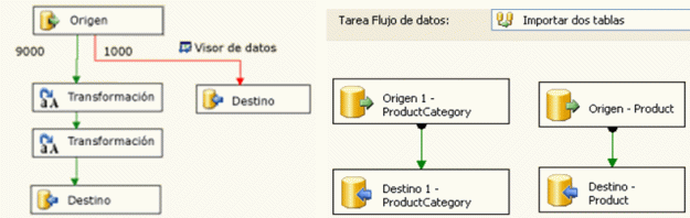 flujodatosyejemplos flujodatosyejemplos