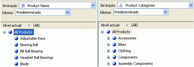 verordenados verordenados