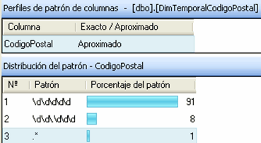 perfilpatronmasexacto