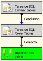 impexpdeshabilitardos