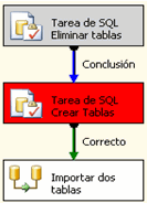 impexpdeshabilitareliminar