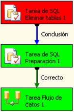 impexpFCrojoverdeverde