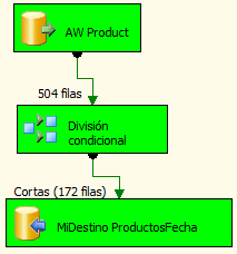 Condicionalsalidascortas