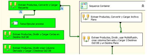 EjecutovarRestNoHayTrunca3