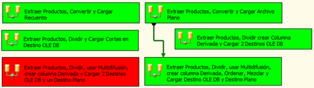 TareasConRestriccError