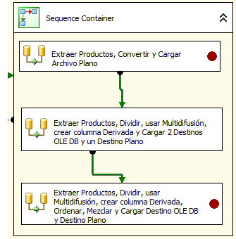ContenedorPtosInterr