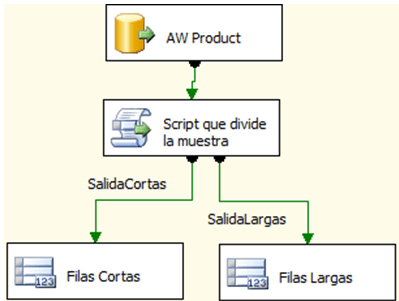 DosSalidasScript DosSalidasScript