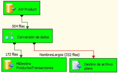 Tarea2Transacc Tarea2Transacc