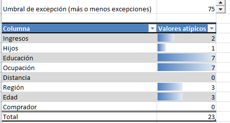 informeexcepciones2